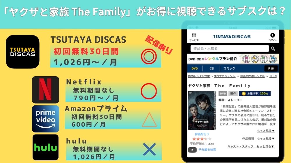 ヤクザと家族The Family　配信